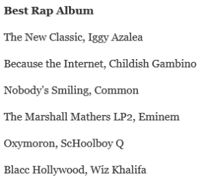 Best Rap Album nominations